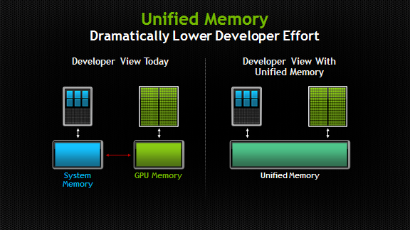 Unified memory